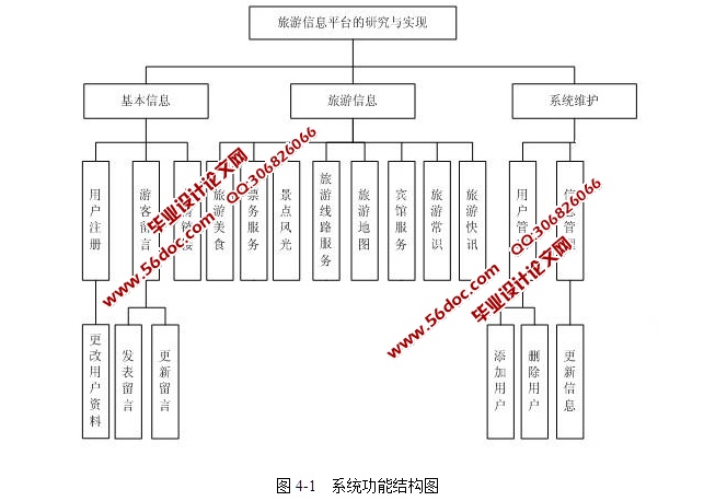 旅游信息网站的设计与实现(ASP.NET,SQL)
