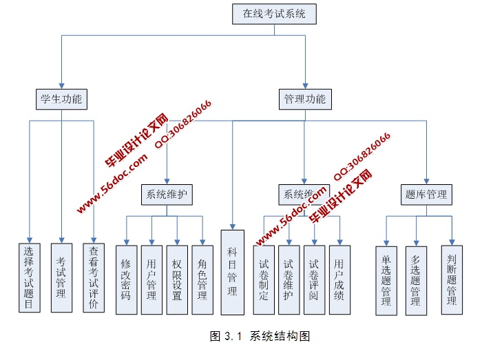 在线考试试卷管理系统的设计与实现(ASP.NET,SQL)