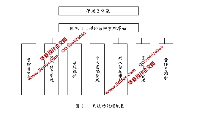 医院网上预约管理系统的设计与实现(ASP.NET,SQL)