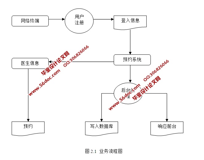 医院网上预约管理系统的设计与实现(ASP.NET,SQL)