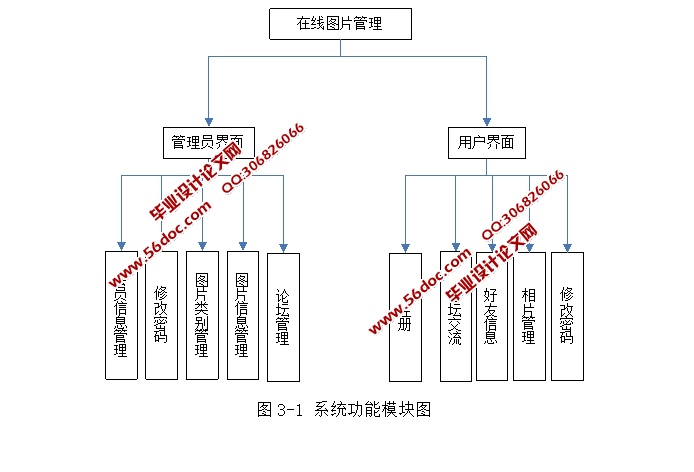 ͼƬϵͳʵ(ASP.NET,Access)