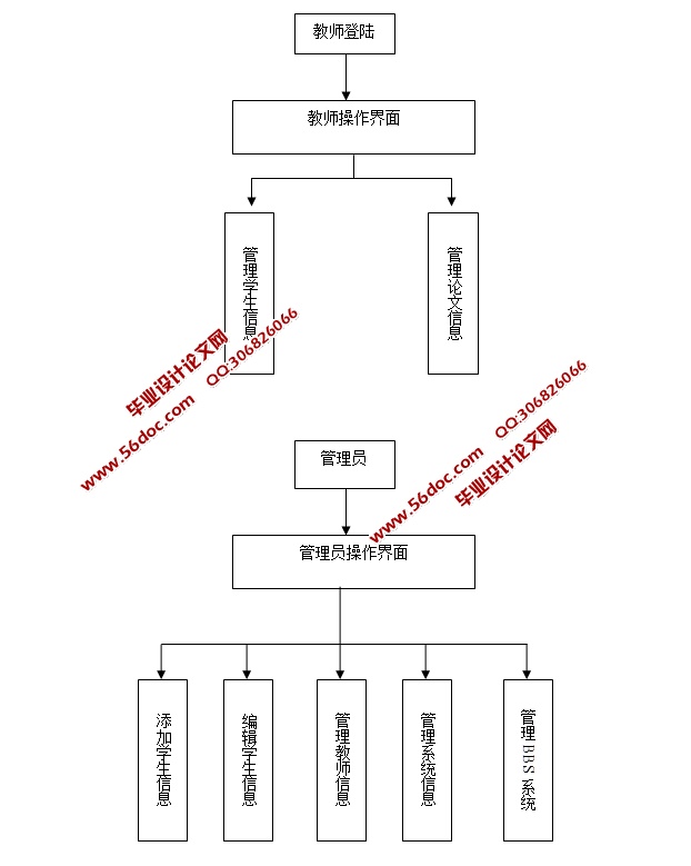 论文选题答辩管理系统的设计与实现(ASP.NET,SQL)