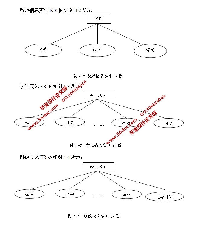 论文选题答辩管理系统的设计与实现(ASP.NET,SQL)