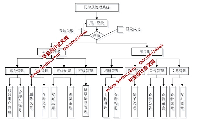 班级同学录管理系统的设计与实现(ASP.NET,SQL)