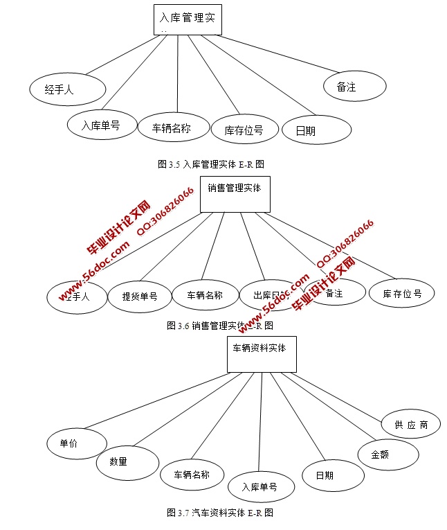 汽车4S店销售管理系统的设计与实现