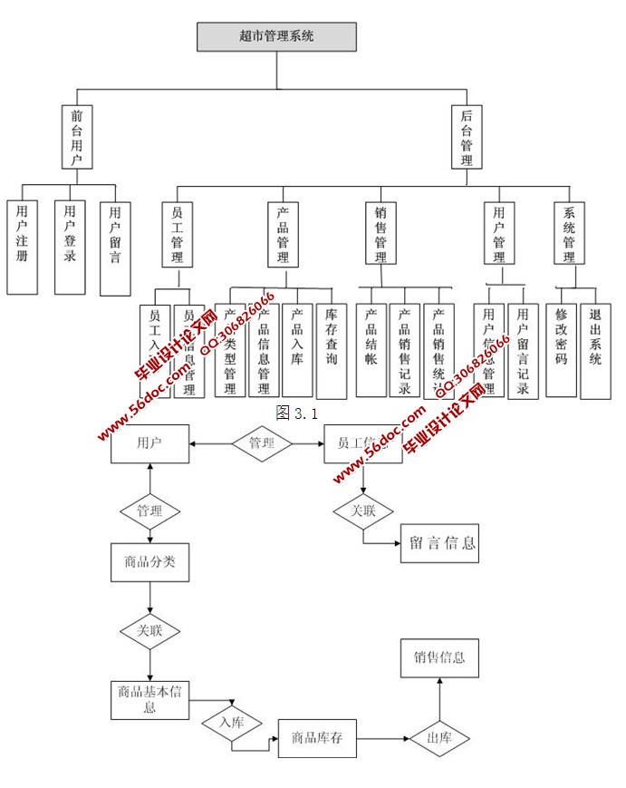 超市管理系统的设计与实现(ASP.NET,SQL)
