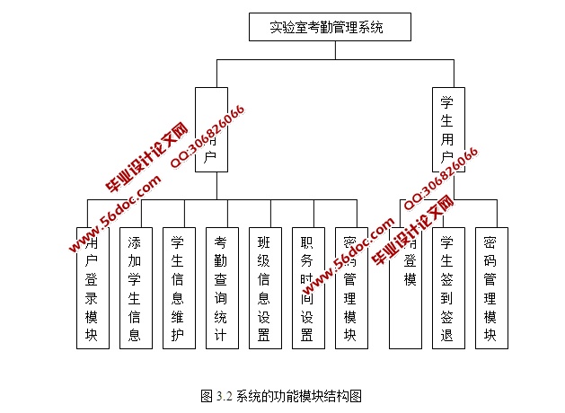 实验室考勤管理的设计与实现(ASP.NET,SQL)