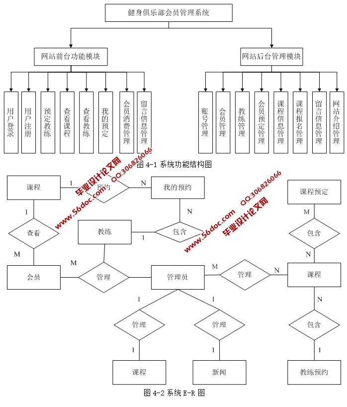 健身俱乐部会员管理系统的设计与实现(ASP.NET,SQL)