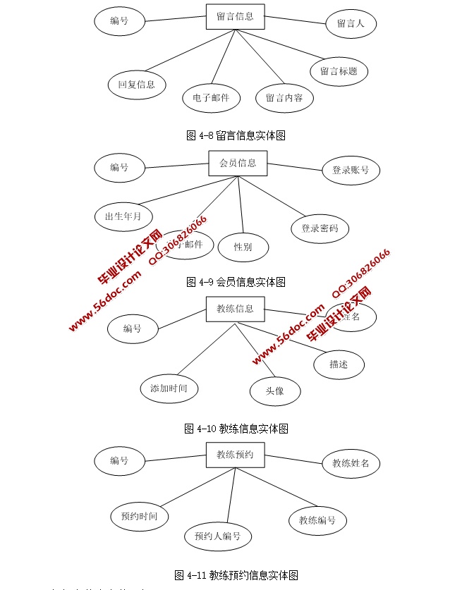 健身俱乐部会员管理系统的设计与实现(ASP.NET,SQL)