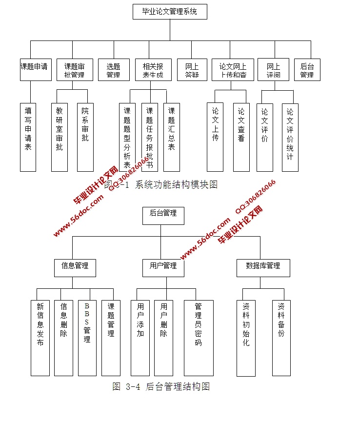 毕业论文管理系统的设计与实现(ASP.NET,SQL)