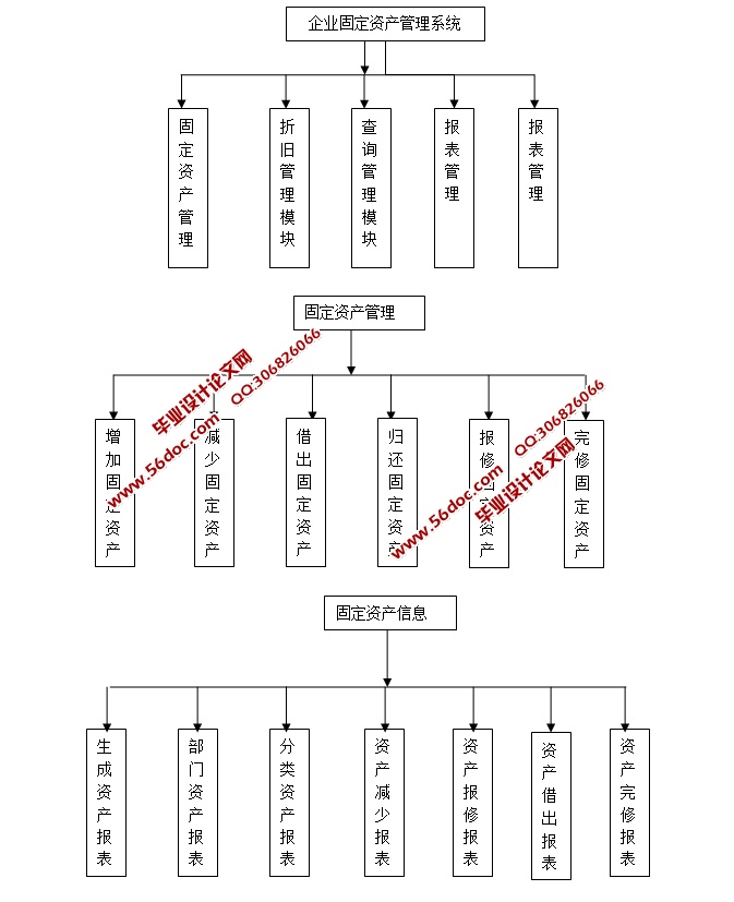 企业固定资产管理系统的设计与实现(ASP.NET,SQL)