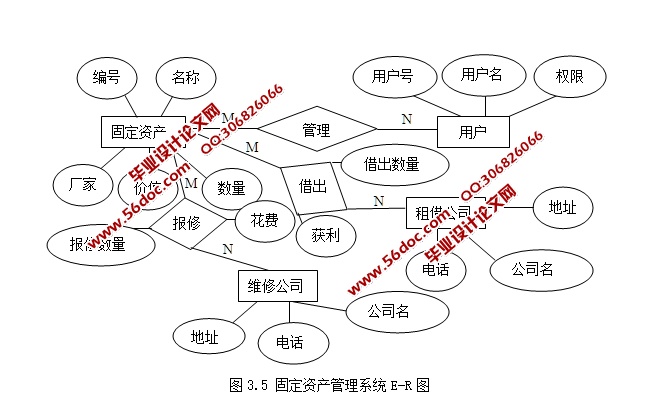 企业固定资产管理系统的设计与实现(ASP.NET,SQL)