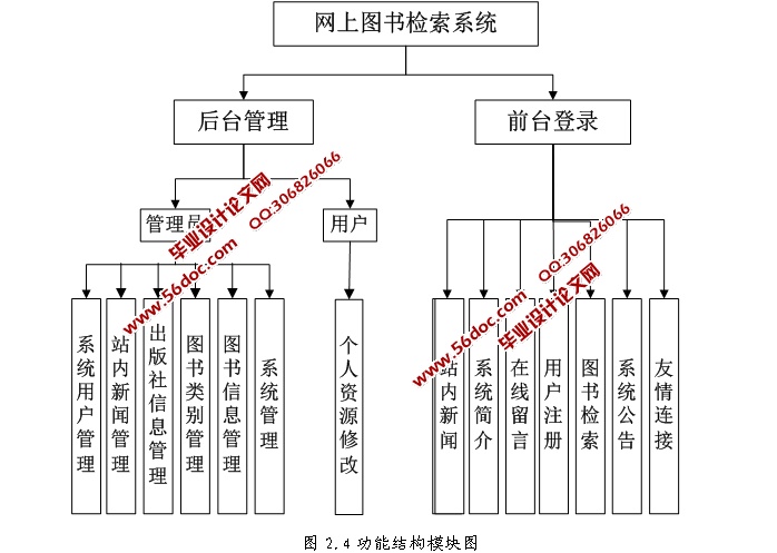 网上图书检索系统的设计与实现(ASP.NET,SQL)