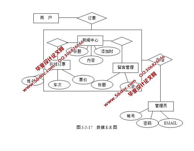 火车票在线订购系统的设计与实现(ASP.NET,SQL)
