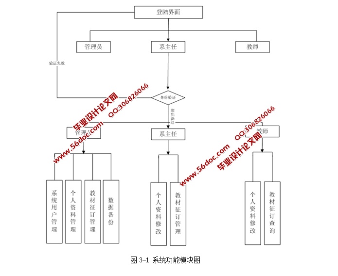 高校教材征订系统的设计与实现(ASP.NET,SQL)