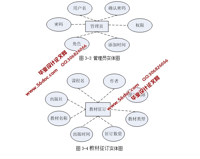 高校教材征订系统的设计与实现(ASP.NET,SQL)