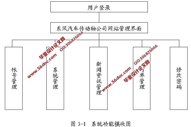 东风汽车传动轴有限公司网站的设计与实现(ASP.NET,SQL)