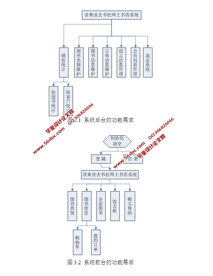 书社网上书店图书网站系统的设计与实现(ASP.NET,SQL)