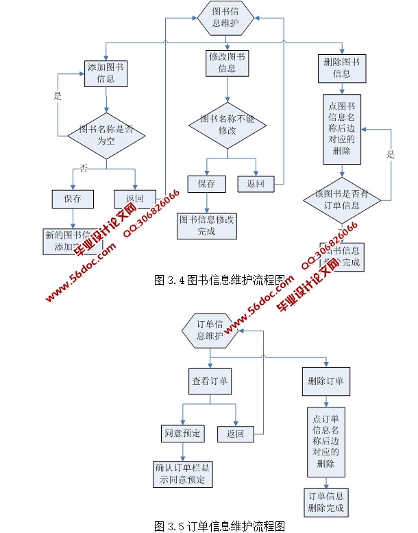 书社网上书店图书网站系统的设计与实现(ASP.NET,SQL)