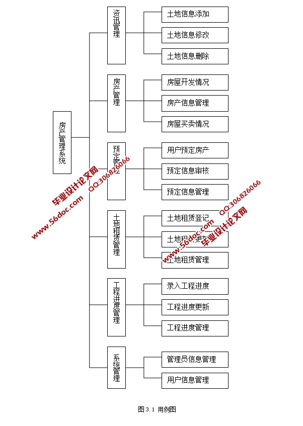 房地产管理系统的设计与实现(ASP.NET,SQL)