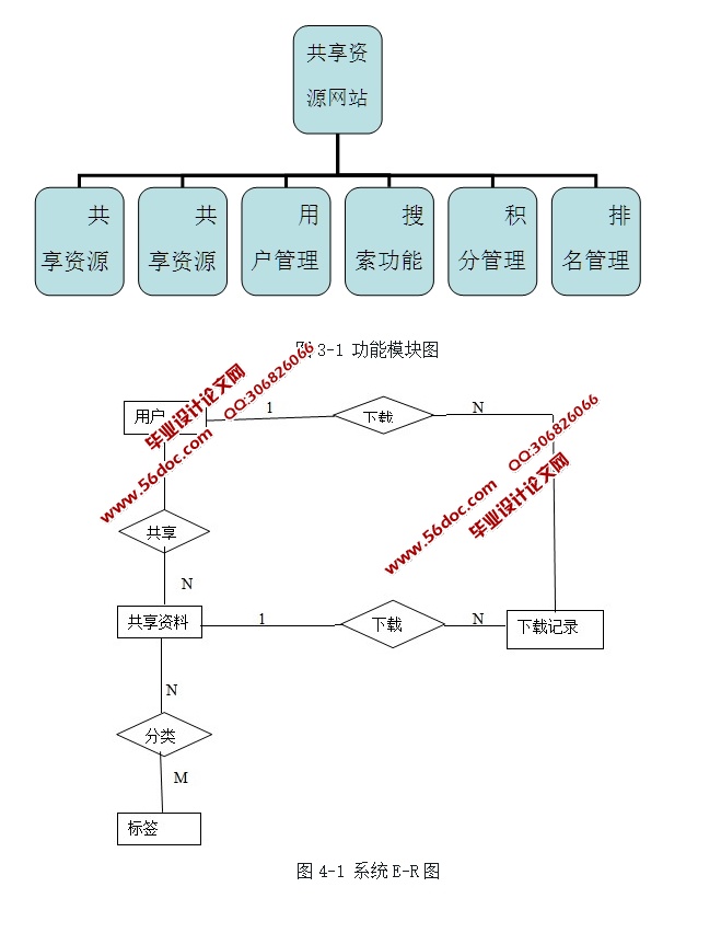 共享资源网站的设计与实现(ASP.NET,SQL)