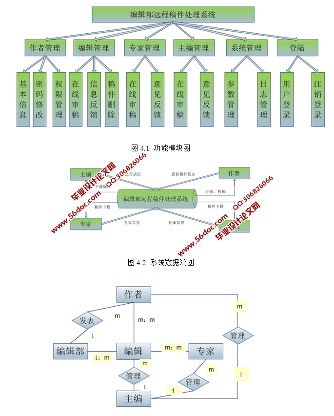 编辑部远程稿件投稿处理系统的设计与实现
