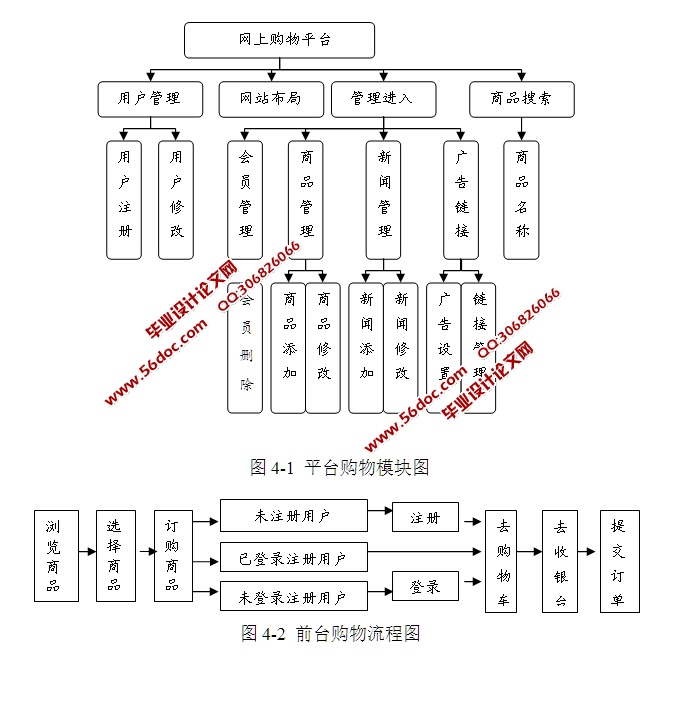 网上购物平台系统的设计与实现(JSP,Access)(含录像)