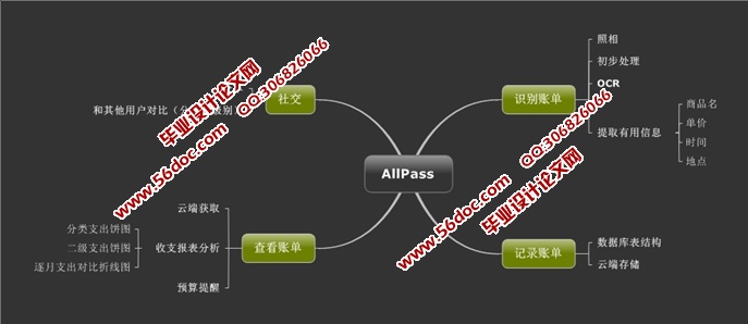 智能个人理财安卓Android应用的设计与实现(MySQL)