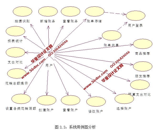 智能个人理财安卓Android应用的设计与实现(MySQL)