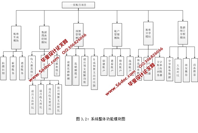 智能个人理财安卓Android应用的设计与实现(MySQL)