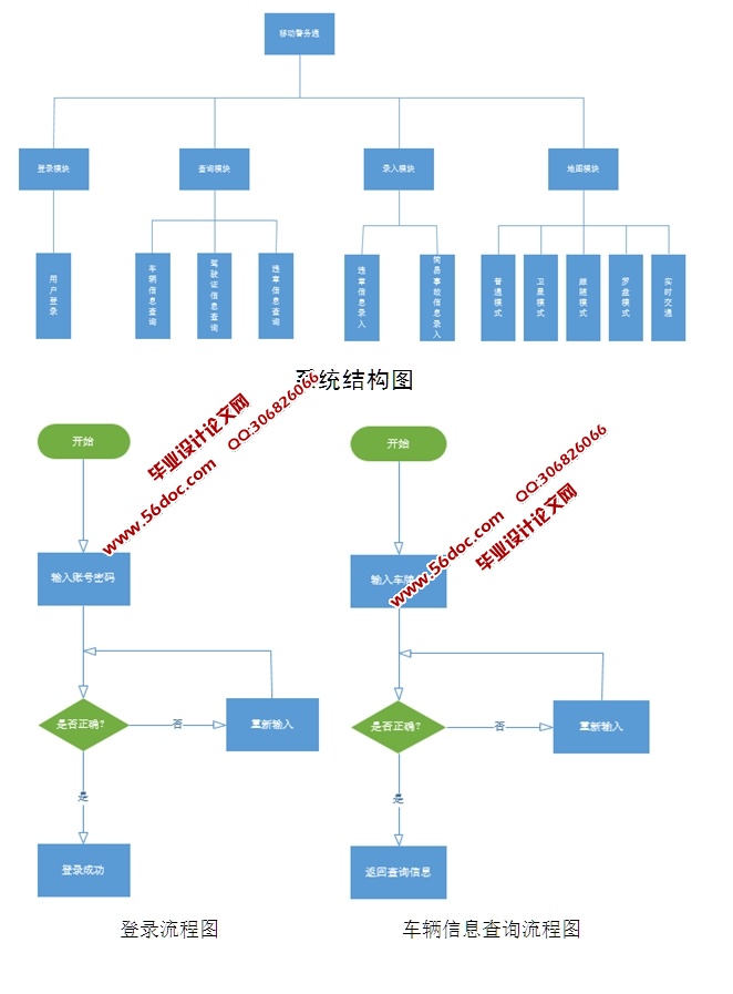 基于安卓Android平台的“移动警务通”应用开发(IDEA,MySQL)