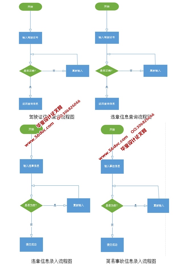基于安卓Android平台的“移动警务通”应用开发(IDEA,MySQL)