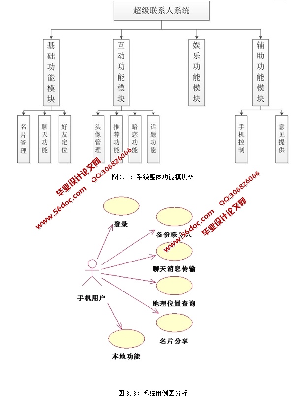 基于安卓Android联系人的交互应用的设计与实现(MySQL)