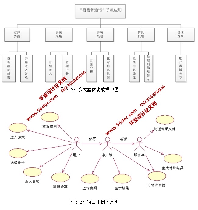 基于安卓Android测测普通话APP软件的设计与实现