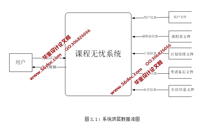 基于安卓Android课程无忧(考试学习)的设计与实现(MySQL)