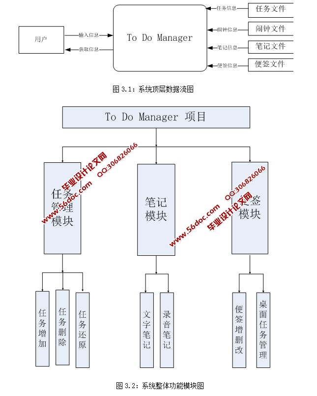 基于安卓Android日程管理(To Do Manager)手机应用APP的设计与实现