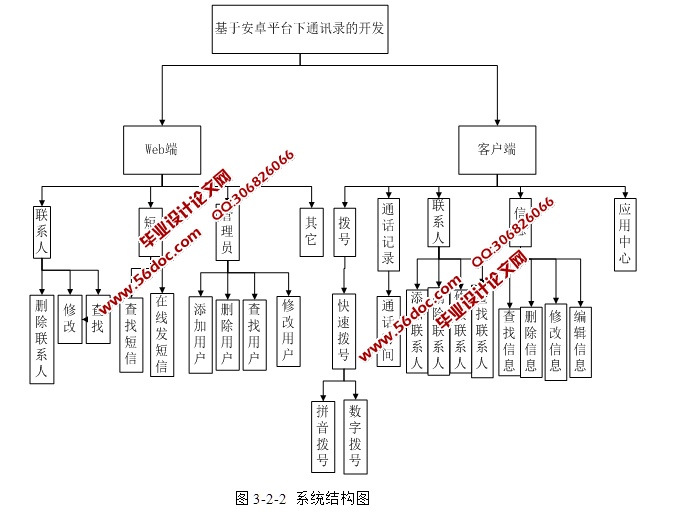 基于安卓Android手机通讯录的设计与实现(MySQL)