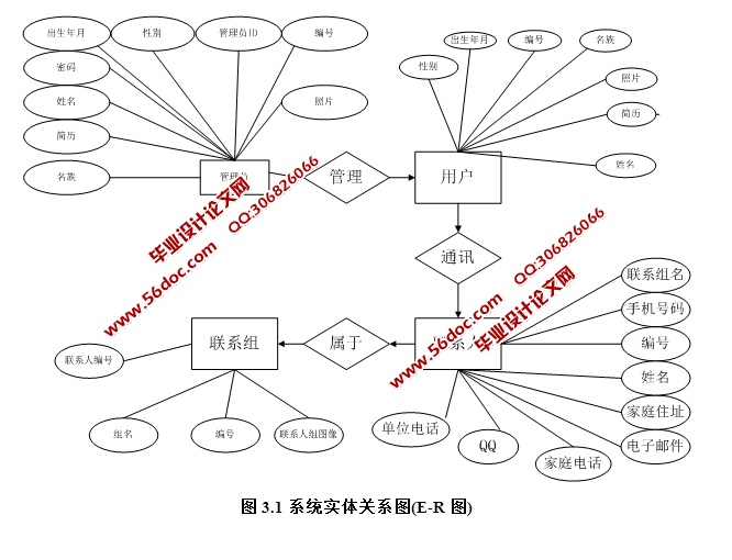 基于安卓Android手机通讯录的设计与实现(MySQL)