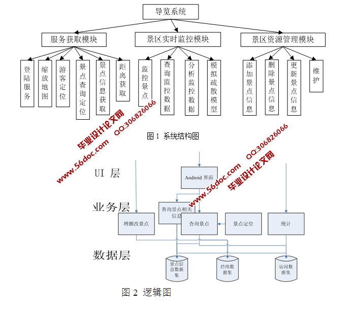 基于安卓Android手持设备的景区导览系统的设计(MySQL)