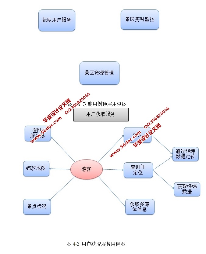 基于安卓Android手持设备的景区导览系统的设计(MySQL)