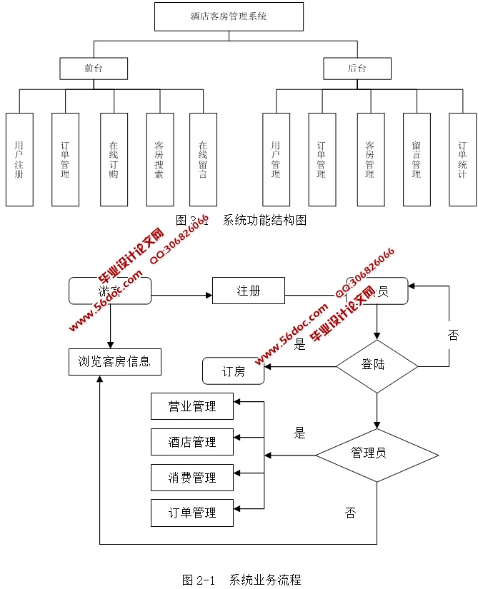 基于JavaEE的酒店管理系统的设计与实现(Struts,Hibernate,MySQL)