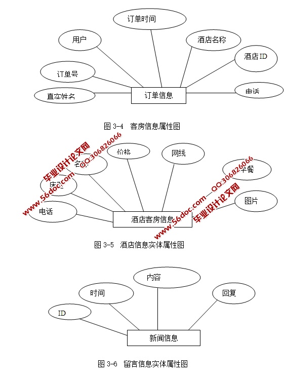 基于JavaEE的酒店管理系统的设计与实现(Struts,Hibernate,MySQL)