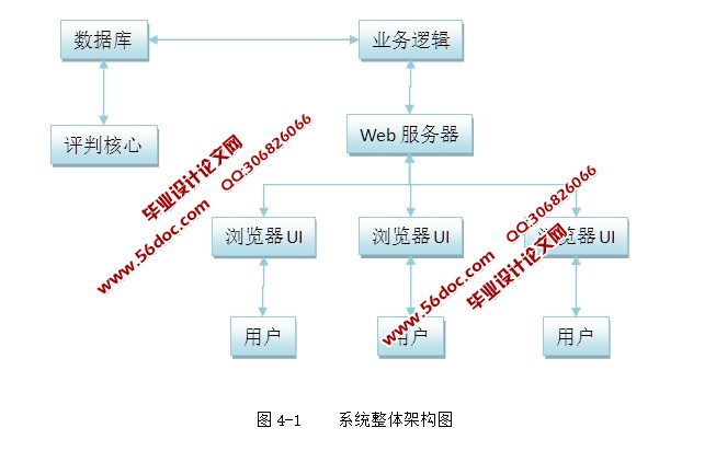 基于SSH的ACMOnlineJudge评测系统的设计与实现(AJAX,MySQL)