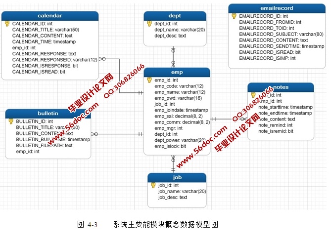广告公司OA办公系统的设计与实现(MVC,Servlet,Javabeans,MySQL)