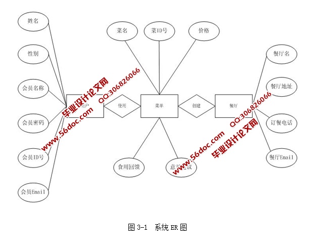 基于JavaWeb技术的校园订餐网的设计与实现(JSP,MySQL)