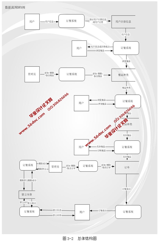 基于JavaWeb技术的校园订餐网的设计与实现(JSP,MySQL)