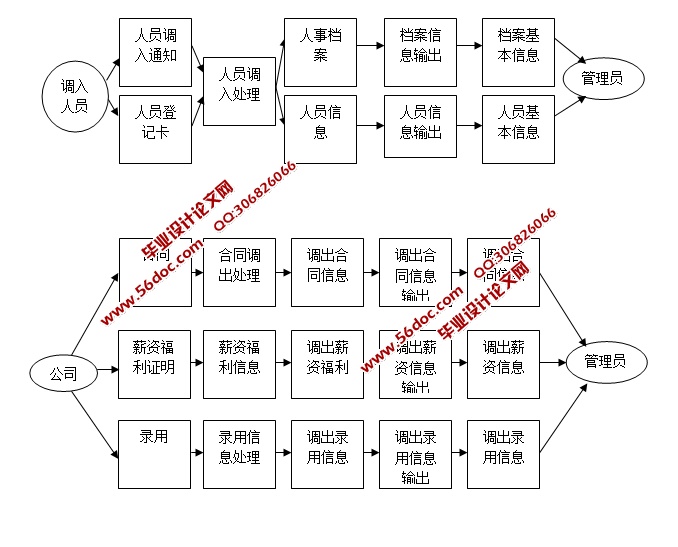 基于JavaWeb技术的公司人力资源管理系统的设计与实现(JSP,MySQL)