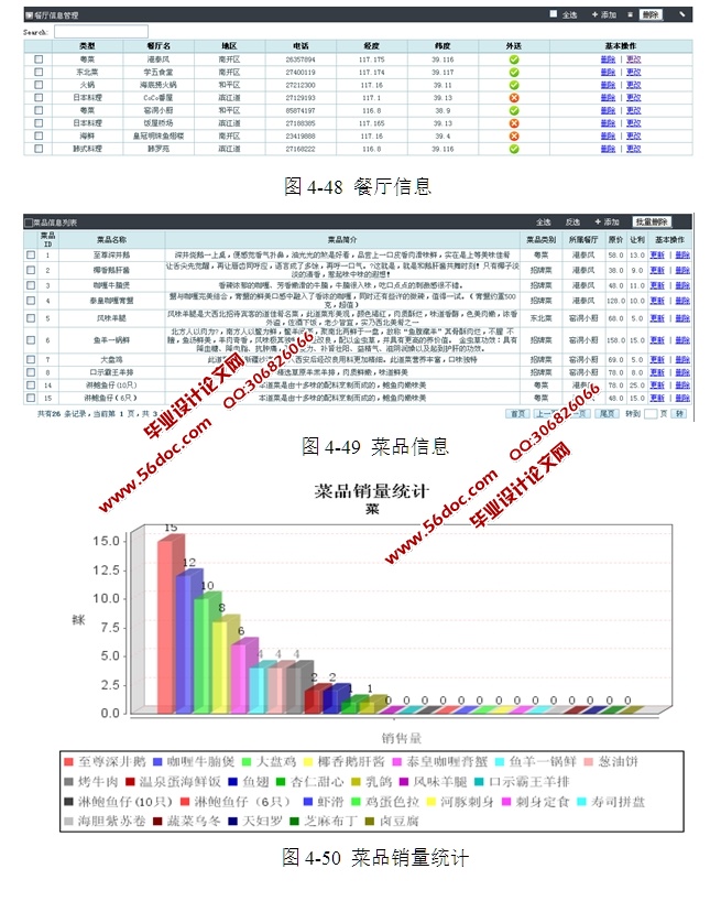 基于SSH2框架技术的网上购餐平台的设计与实现(MyEclipse,MySQL)
