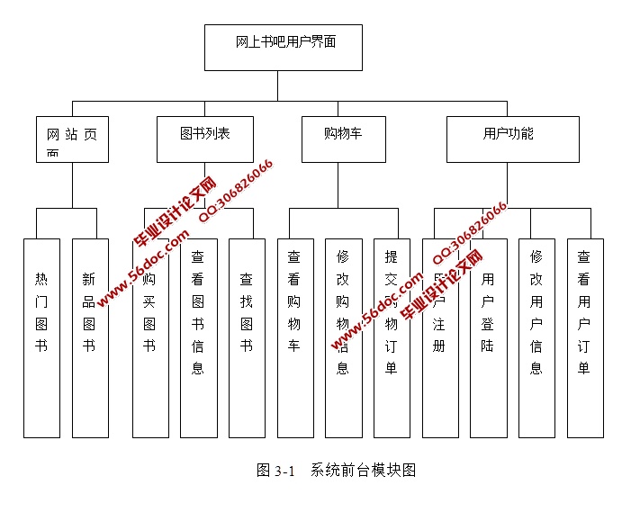 基于SSH2框架技术的网上书吧的设计与实现(MySQL)