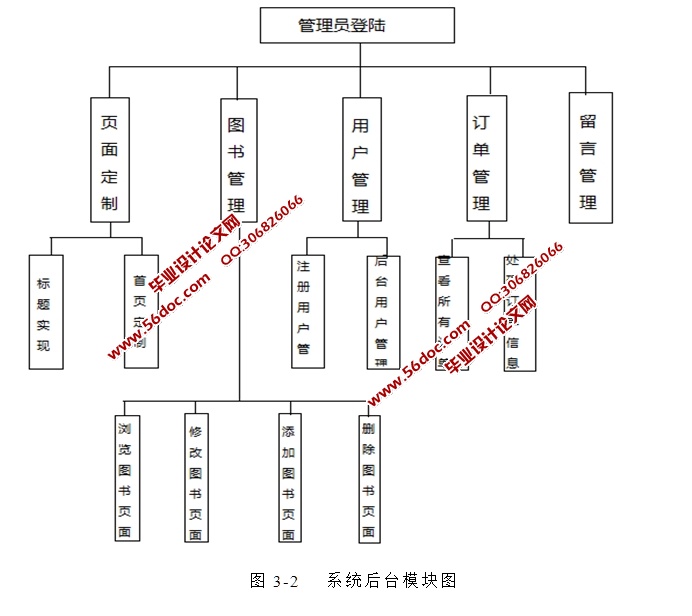 基于SSH2框架技术的网上书吧的设计与实现(MySQL)